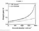 Fig. 12 - FLOW FIELD FOR FUEL CELL INCLUDING GRAPHENE FOAM