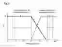 Fig. 06 - Electronic apparatus