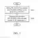 Fig. 04 - Electronic device and method for dynamically controlling current of an electronic device