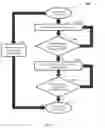 Fig. 06 - Method for fast charging lithium-ion batteries