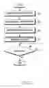 Fig. 07 - Electronic device and operation method thereof