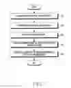 Fig. 09 - Electronic device and operation method thereof