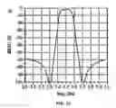 Fig. 04 - Surface acoustic wave device