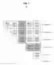Fig. 08 - Data mapping scheme for generalized product codes