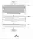Fig. 35 - Method and apparatus for managing a fault in a distributed antenna system