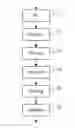 Fig. 01 - Method for processing an original global stream including at least one physical layer tunnel encapsulating a transport stream