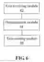 Fig. 07 - METHOD AND APPARATUS FOR SENDING UPLINK CONTROL INFORMATION