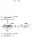 Fig. 14 - Method and apparatus for partial retransmission in wireless cellular communication system