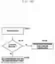 Fig. 15 - Method and apparatus for partial retransmission in wireless cellular communication system
