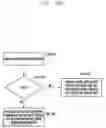 Fig. 19 - Method and apparatus for partial retransmission in wireless cellular communication system