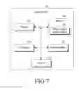 Fig. 07 - METHOD OF REDUCING POWER CONSUMPTION IN USER EQUIPMENT