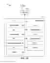 Fig. 35 - Apparatuses, methods, and computer program products for communication