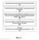 Fig. 07 - System and method for group-assisted downlink transmission