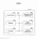 Fig. 06 - Information transmission method, information processing method, base station, and mobile station