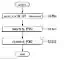 Fig. 01 - Transmission/reception apparatus and method for wireless communication system