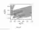 Fig. 06 - Controlled chaotic system for low probability of detection (LPD) communication