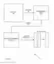 Fig. 03 - Security through data scattering