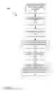 Fig. 07 - Security through data scattering