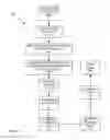 Fig. 08 - Security through data scattering