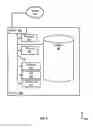 Fig. 06 - Online change of encryption root keys in a distributed database management system