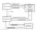 Fig. 01 - Providing a Security Process for Wireless Devices