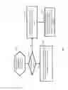 Fig. 05 - Providing a Security Process for Wireless Devices