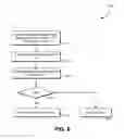 Fig. 07 - Asymmetric session credentials