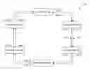 Fig. 01 - Distributed control synchronized ring network architecture