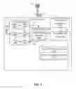 Fig. 09 - Space-time block coding schemes for DFT-s-OFDM