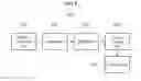 Fig. 08 - OFDM transmission method and device in wireless LAN system