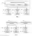 Fig. 03 - Systems and methods for providing a notification system architecture