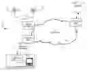 Fig. 01 - System and method of troubleshooting in a telecommunications network