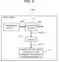 Fig. 10 - INFORMATION PROCESSING DEVICE
