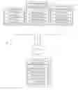 Fig. 01 - Management service migration using web applications