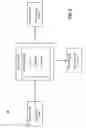 Fig. 07 - Content driven public cloud resource partitioning and governance