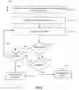 Fig. 08 - Content driven public cloud resource partitioning and governance