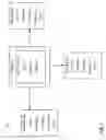 Fig. 09 - Content driven public cloud resource partitioning and governance
