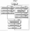 Fig. 06 - SERVER, COMPUTER PROGRAM PRODUCT, AND COMMUNICATION SYSTEM