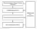 Fig. 01 - Life cycle management method and device for network service