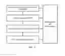 Fig. 02 - Life cycle management method and device for network service