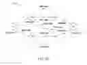 Fig. 08 - Service specific route selection in communication networks
