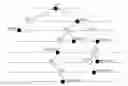 Fig. 01 - IP routing search