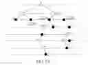 Fig. 07 - IP routing search