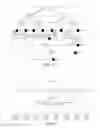 Fig. 08 - IP routing search