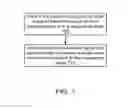 Fig. 07 - Methods and apparatus for flow-controllable multi-staged queues