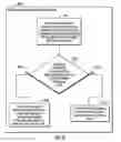 Fig. 09 - Adjustment of an information unit pacing credit to increase data transmission rate