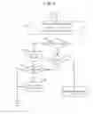 Fig. 07 - Programmable broadband gateway hierarchical output queueing