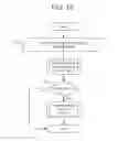 Fig. 12 - Programmable broadband gateway hierarchical output queueing