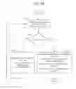 Fig. 16 - Programmable broadband gateway hierarchical output queueing