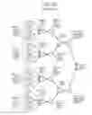 Fig. 19 - Programmable broadband gateway hierarchical output queueing